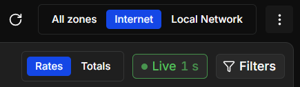 Top right of the page: refresh, the zone switch and ⋮ for the Realtime options. Below them, at the right end of the toolbar: Rates and Totals, Live and Filters. The controls at the top right of the Realtime page