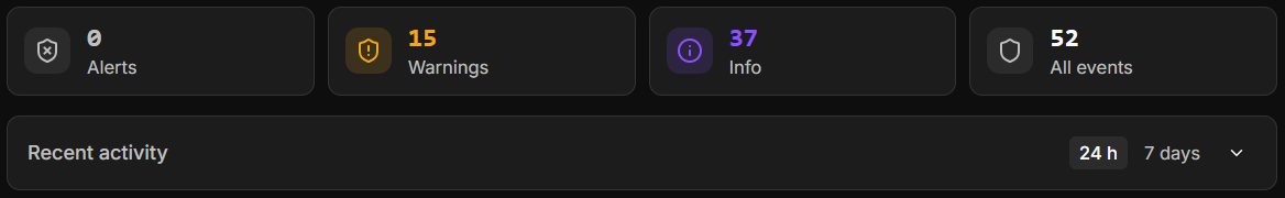The event counters and the Recent activity bar