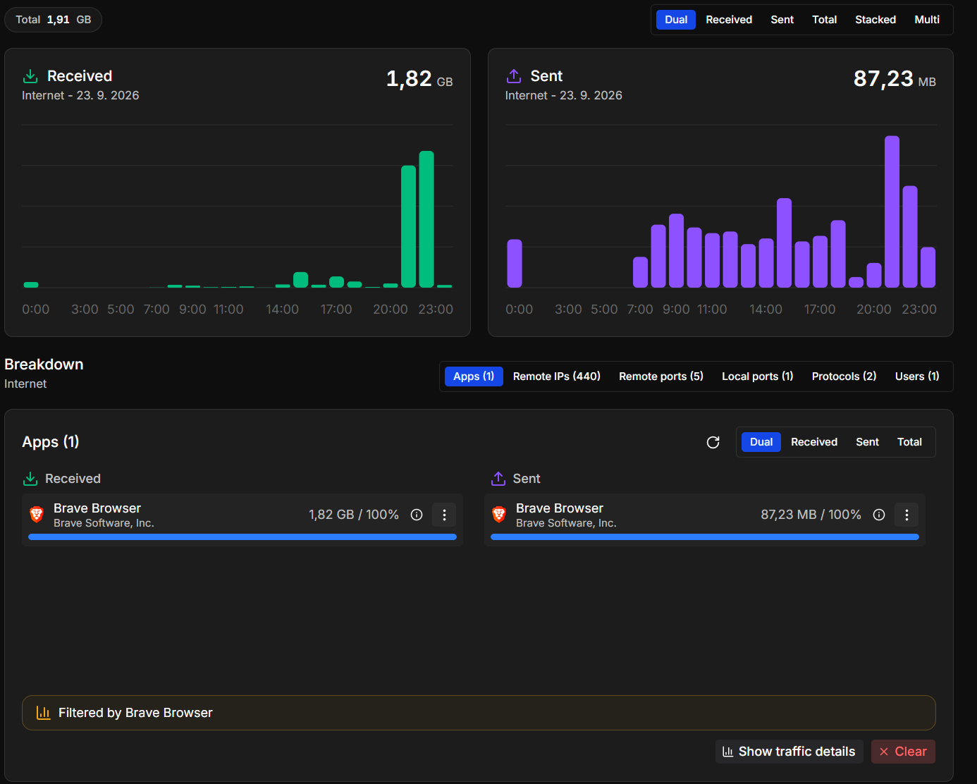 Statistics filtered by Brave Browser