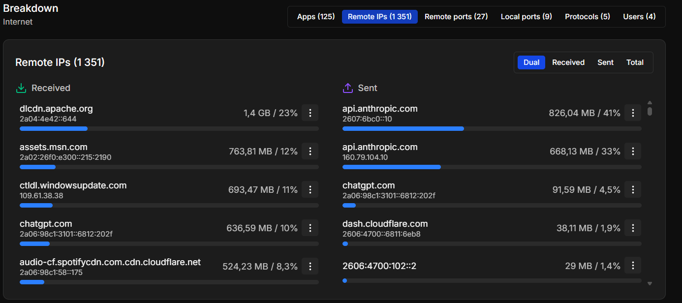 The Remote IPs list with domain names above the addresses