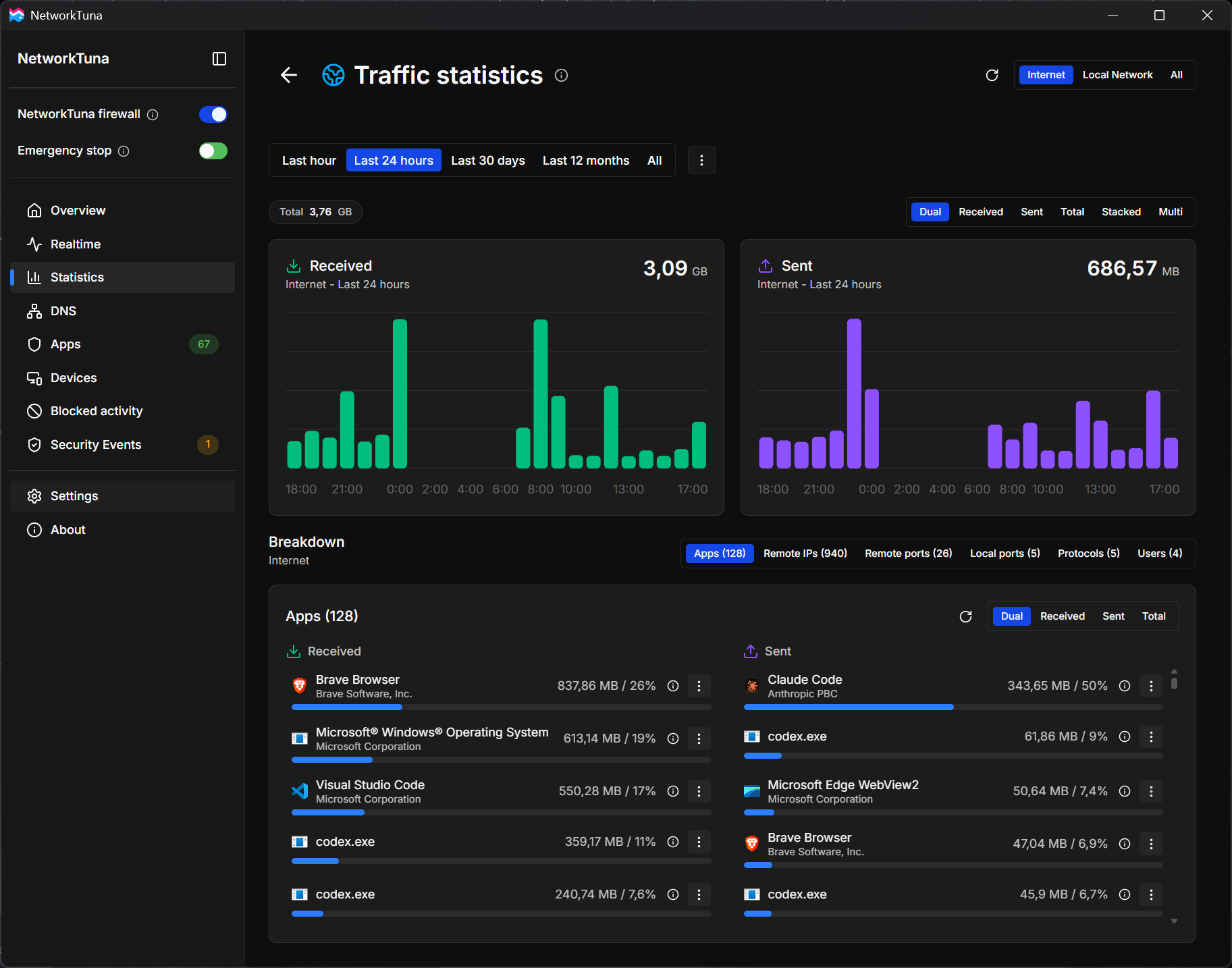 Statistics: Internet traffic of the last 24 hours, broken down by app. Traffic statistics for the last 24 hours