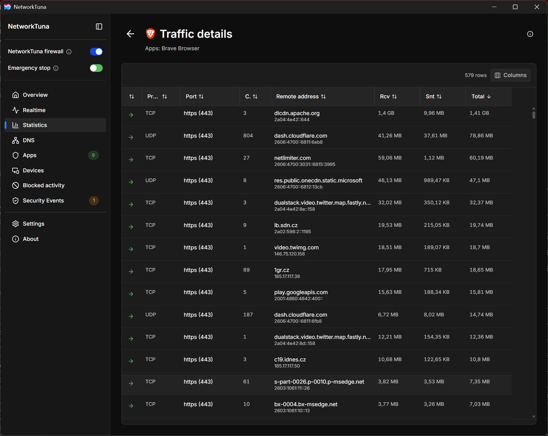 Traffic details of Brave Browser