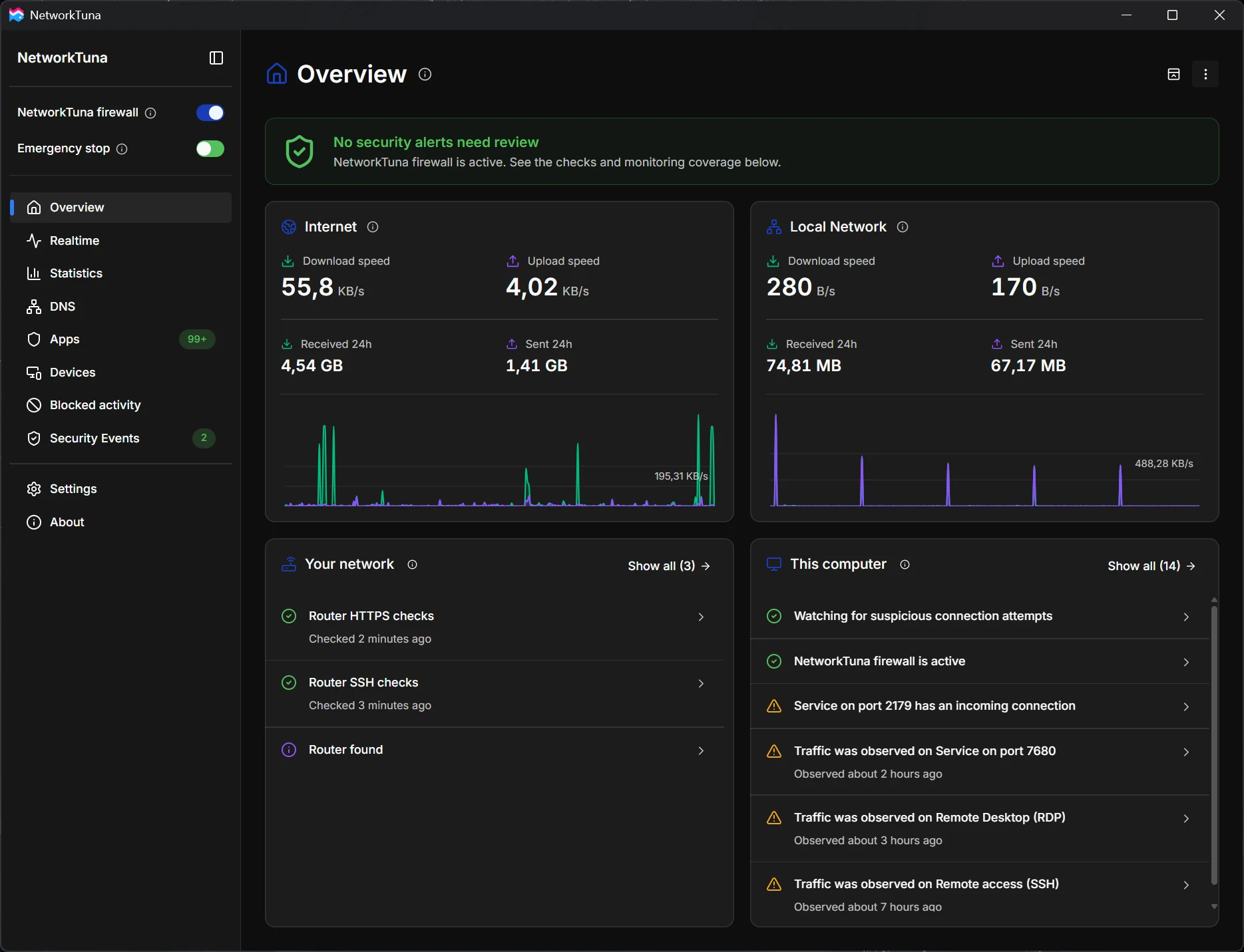 NetworkTuna Overview showing traffic and protection checks