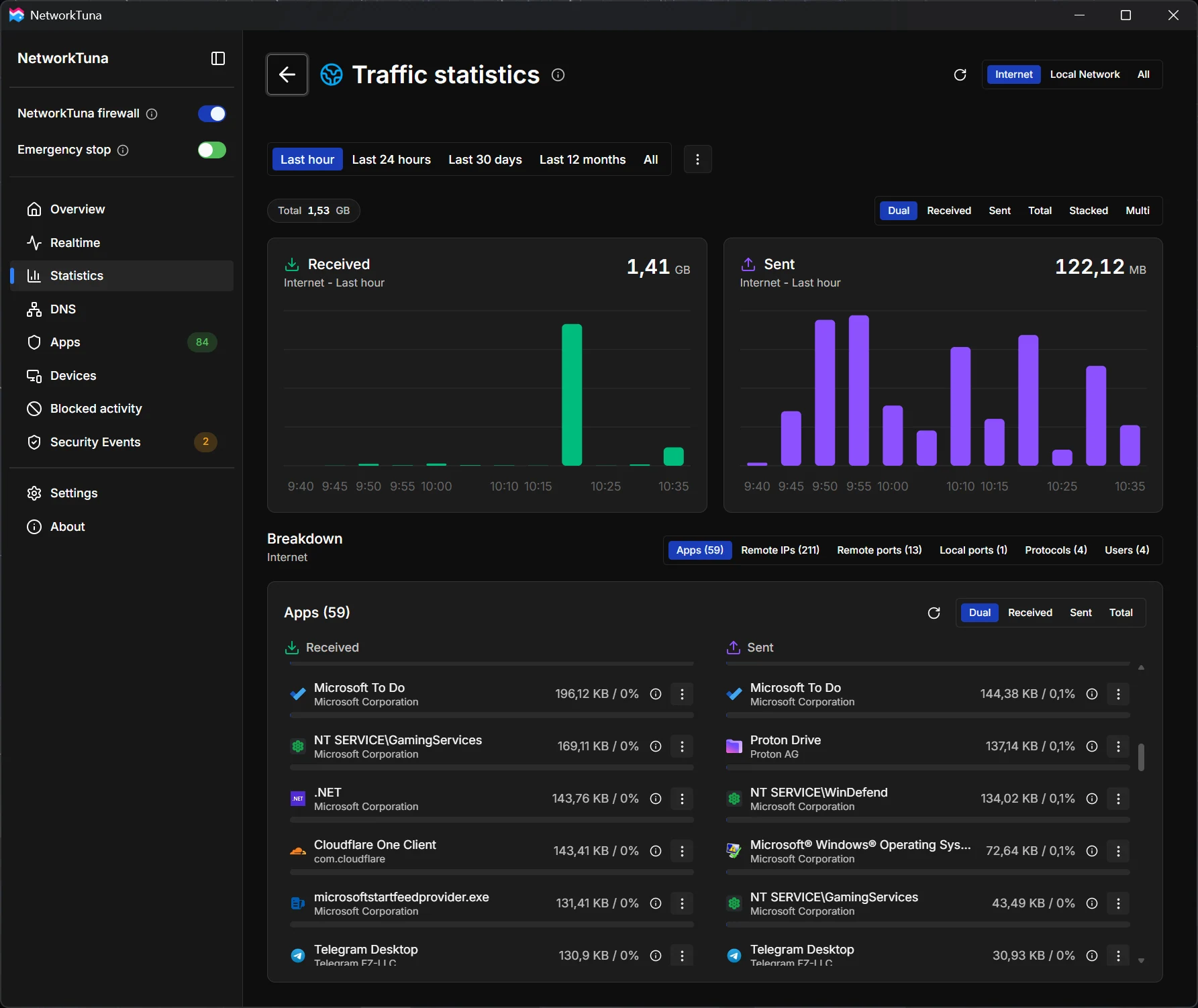 NetworkTuna Traffic statistics showing received and sent traffic