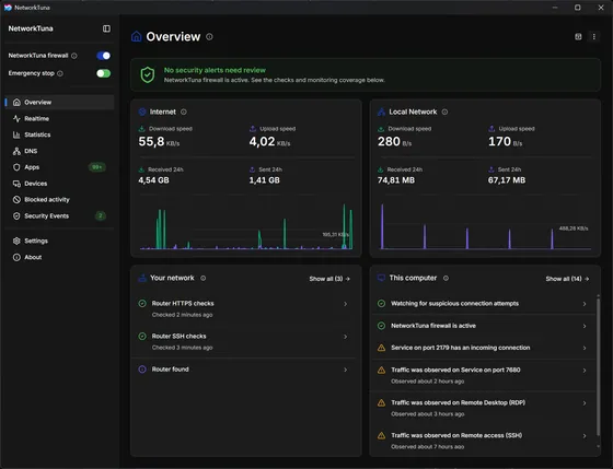 Overview with protection checks