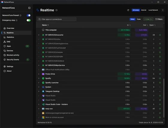 Realtime application traffic