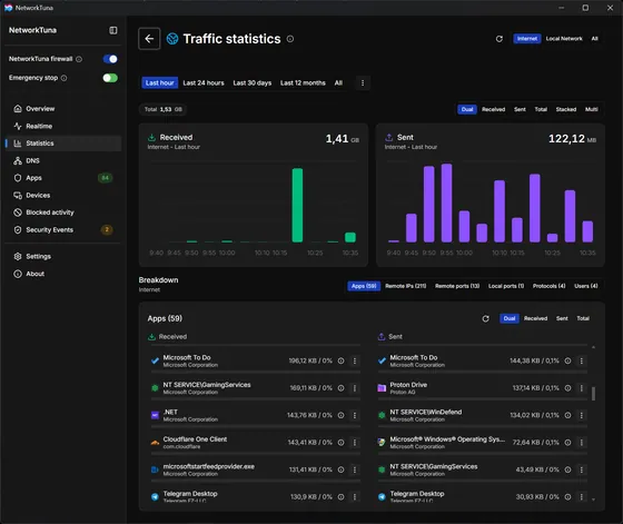 Traffic statistics in dark mode
