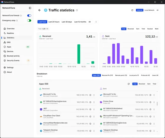 Traffic statistics in light mode